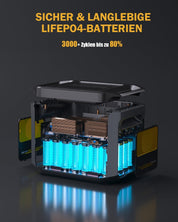 VTOMAN FlashSpeed 1500 Tragbare Powerstation 1548Wh - LiFePO4 Batterie Betriebener Solar Generator mit 230V/1500W AC Ausgang/Eingang, Schnelle Vollladung in 1 Stunde für Zuhause, Camping, Angeln