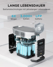 EF ECOFLOW Delta 2 Tragbare Powerstation 1024Wh, Solar Generator LiFePO4-Batterie, erweiterbarer Kapazität bis zu 3kWh, Schnellladung von 0-80% in 50 Mins, Notstromaggregat für Camping, Wohnmobile
