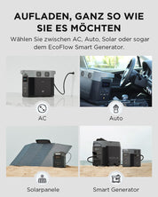 EF ECOFLOW Delta 2 Tragbare Powerstation 1024Wh, Solar Generator LiFePO4-Batterie, erweiterbarer Kapazität bis zu 3kWh, Schnellladung von 0-80% in 50 Mins, Notstromaggregat für Camping, Wohnmobile