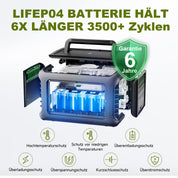 ALLPOWERS Solargenerator R600, 299WH LiFePO4 Batterie, 2x 600W (1200W Spitze) AC Ausgang Tragbare Powerstation mit 100W Solarpanel, Mobile Stromversorgung für Garten Reise Camping Wohnmobil Notfall