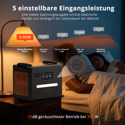SolarPlay Tragbare Powerstation Q2402M, 2304Wh Solargeneratoren LiFePO4 (5000 Peak), 1.5h Vollladung mit Solarpanel,14 Anschlüsse, 230V,UPS, Power station für Camping/Zuhause/Wohnmobil/Stromausfall