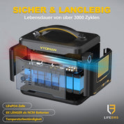 VTOMAN Jump 1500X Tragbare Powerstation mit 200W Solarpanel - 828Wh/1500W Solar Stromgenerator LiFePO4 Batterie Stromspeicher, Erweiterbare Kapazität auf 2376Wh für Camping, Reisen, Wohnmobil, Notfall