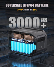 VTOMAN FlashSpeed 1500 Tragbare Powerstation 3096Wh - 1500W(Spitze 3000W) Solar Generatoren Paket (Inklusive Zusatzbatterie & 400W Solarpanel), LiFePO4 Batterie 12 Ausgangsport für Notstrom, Camping