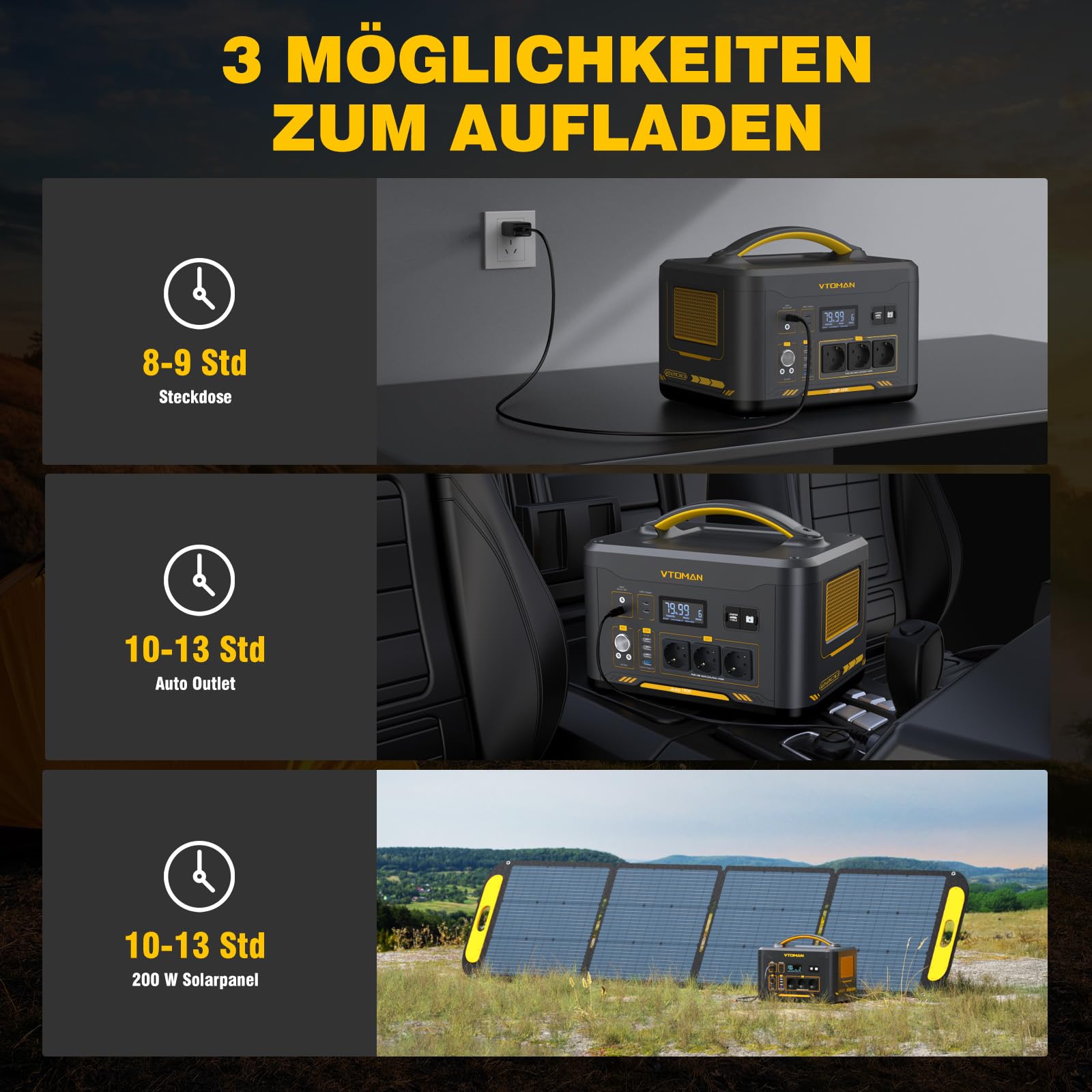 VTOMAN Jump 2200 Tragbare Powerstation - 1548Wh/2200W (Spitze 4400W) LiFePO4 Batterie Solar generatoren,Mobile Stromspeicher mit Erweiterbare Kapazität auf 3096Wh, Dual PD 100W Typ-C Anschlüsse