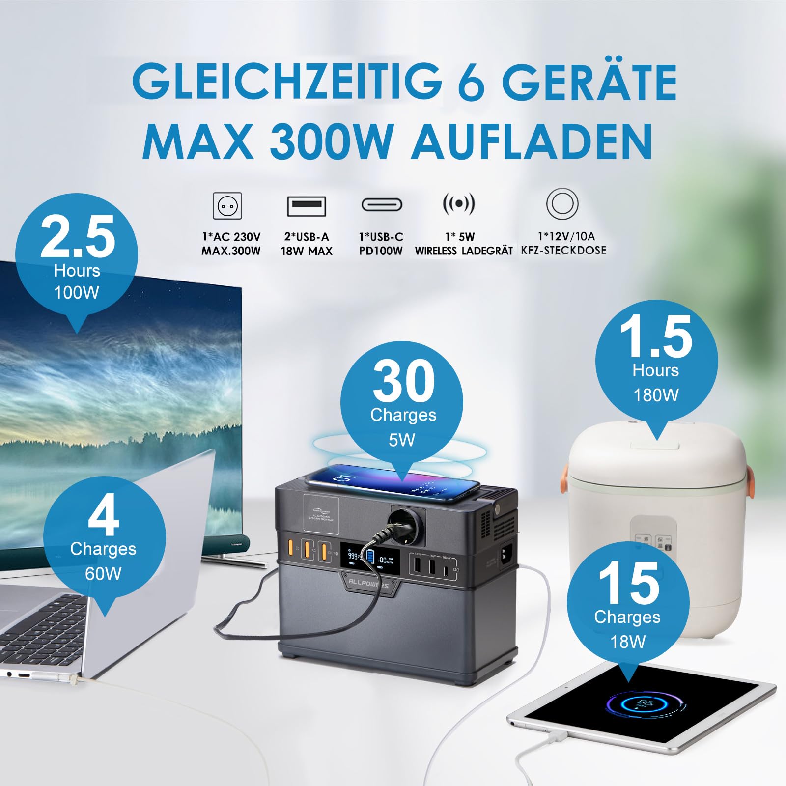 ALLPOWERS S300 PLUS Tragbarer Powerstation 288Wh Mobile Stromversorgung Generatoren 300W Batterie Mobiler Stromspeicher für Garten Party Reise Camping Wohnmobil Notfall