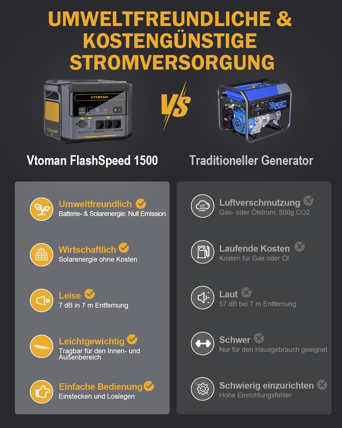VTOMAN FlashSpeed 1500 Tragbare Powerstation 1548Wh - LiFePO4 Batterie Betriebener Solar Generator mit 230V/1500W AC Ausgang/Eingang, Schnelle Vollladung in 1 Stunde für Zuhause, Camping, Angeln