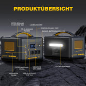 VTOMAN Jump 2200 Tragbare Powerstation - 1548Wh/2200W (Spitze 4400W) LiFePO4 Batterie Solar generatoren,Mobile Stromspeicher mit Erweiterbare Kapazität auf 3096Wh, Dual PD 100W Typ-C Anschlüsse