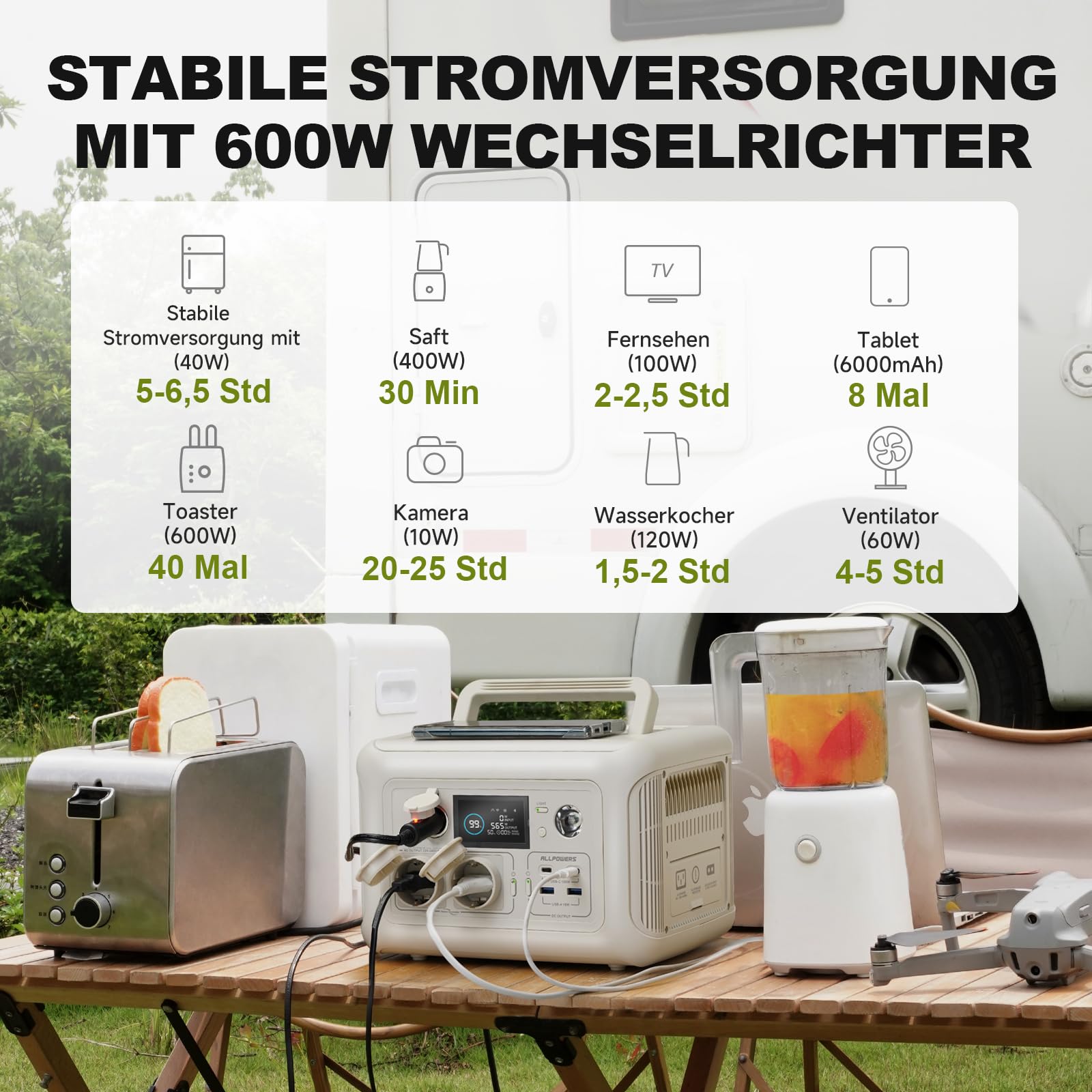 ALLPOWERS R600 Solargenerator mit 140W Solarpanel, 2x 600W (1200W Spitze) AC Ausgang, 299WH LiFePO4 Batterie Tragbare Powerstation, Mobile Stromversorgung für Garten Reise Camping Wohnmobil Notfall