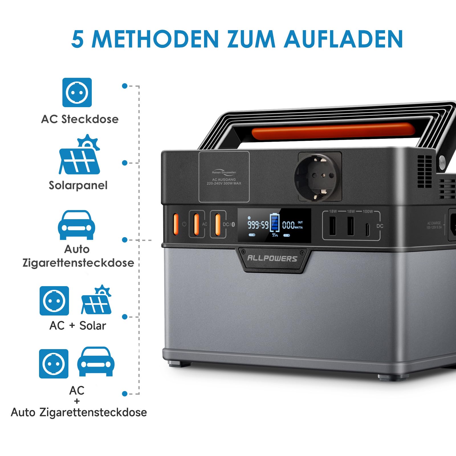 ALLPOWERS S300 PLUS Tragbarer Powerstation 288Wh Mobile Stromversorgung Generatoren 300W Batterie Mobiler Stromspeicher für Garten Party Reise Camping Wohnmobil Notfall