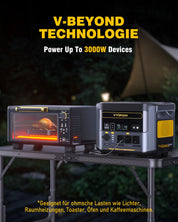 VTOMAN FlashSpeed 1500 Tragbare Powerstation 1548Wh mit 400W Solarpanel, LiFePO4 Solargenerator, 230V/1500W AC Ausgang/Eingang, Schnelle Vollladung in 1 Stunde für Zuhause, Angeln, Camping