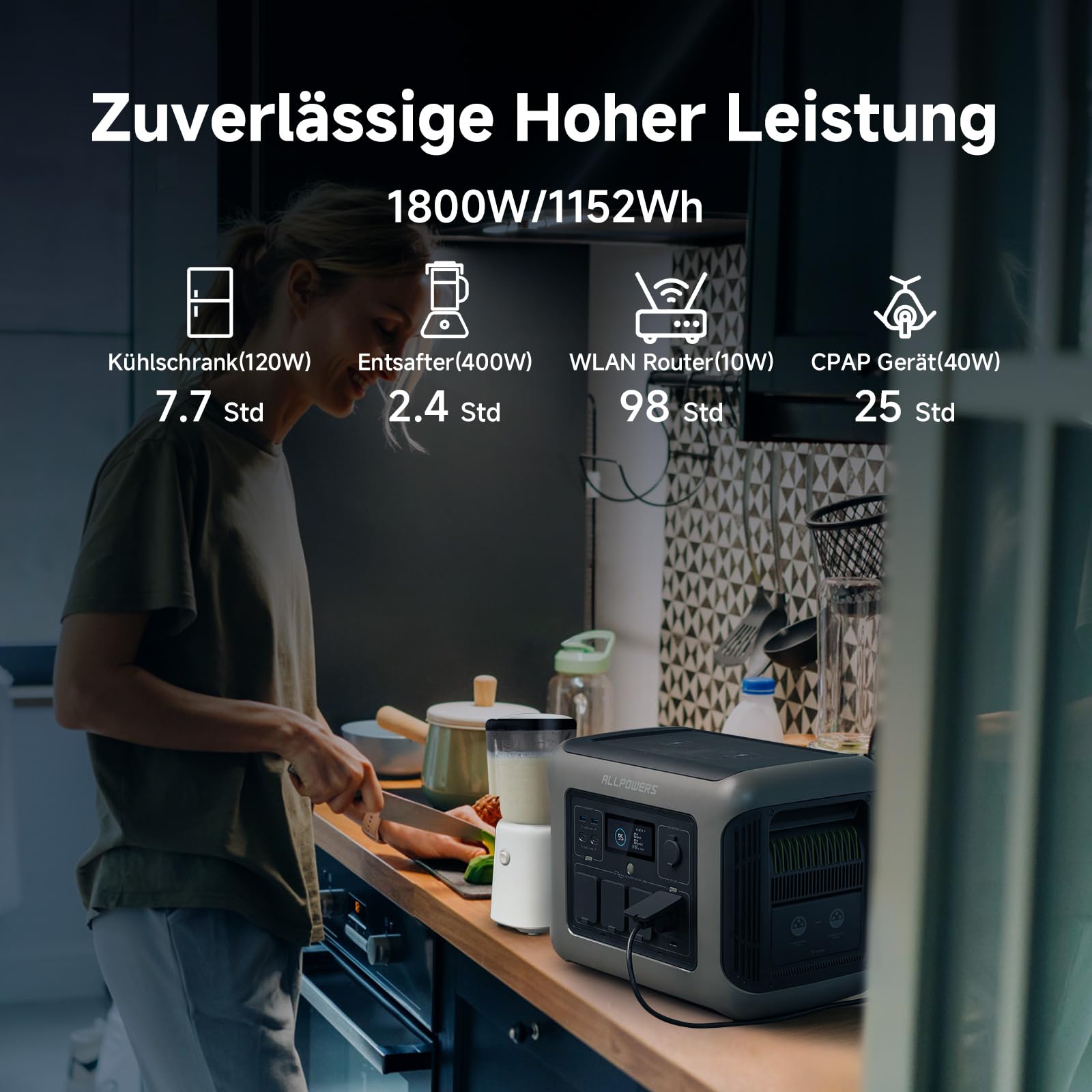 ALLPOWERS Solargenerator R1500 mit 100W Solarpanel, LiFePO4 Akku, 1800W Powerstation mit 100W USB-C/Kabelloses Laden Ausgang, LFP Powerstation für Outdoor, Camping, Stromreserve, RV