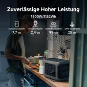 ALLPOWERS Solargenerator R1500 mit 100W Solarpanel, LiFePO4 Akku, 1800W Powerstation mit 100W USB-C/Kabelloses Laden Ausgang, LFP Powerstation für Outdoor, Camping, Stromreserve, RV