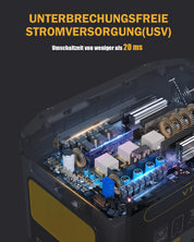 VTOMAN FlashSpeed 1500 Tragbare Powerstation 1548Wh mit 400W Solarpanel, LiFePO4 Solargenerator, 230V/1500W AC Ausgang/Eingang, Schnelle Vollladung in 1 Stunde für Zuhause, Angeln, Camping