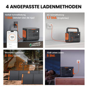 Jackery Solargenerator 1000 v2 mit 100W Solarpanel, 1070Wh LiFePO4 Tragbare Powerstation, 1500W AC/100W USB-C Ausgang, 1 Std. Schnellladung für Outdoor, Off-Grid, RV, Notfall