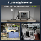 ALLPOWERS R1500 LITE Solargenerator mit 400W Solarpanel, 105Wh LiFePO4 Tragbare Powerstation, 1500W AC/100W USB-C Ausgang, 40 Mins Schnellladung Generatoren für Outdoor, Off-Grid, RV, Notfall