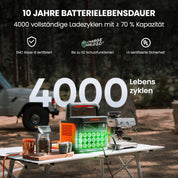 Jackery Solargenerator 1000 v2 mit 100W Solarpanel, 1070Wh LiFePO4 Tragbare Powerstation, 1500W AC/100W USB-C Ausgang, 1 Std. Schnellladung für Outdoor, Off-Grid, RV, Notfall