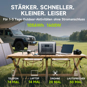 ALLPOWERS R1500 LITE Tragbare Powerstation mit 200W Solarpanel, 1056Wh LFP Batterie Backup mit 4 1600W AC Ausgäng, Generatoren mit 200W Solar Panel, Mobile Stromversorgung, Stromreserve für Camping