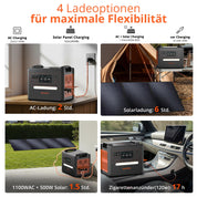 SolarPlay Tragbare Powerstation Q2402M, 2304Wh Solargeneratoren LiFePO4 (5000 Peak), 1.5h Vollladung mit Solarpanel,14 Anschlüsse, 230V,UPS, Power station für Camping/Zuhause/Wohnmobil/Stromausfall