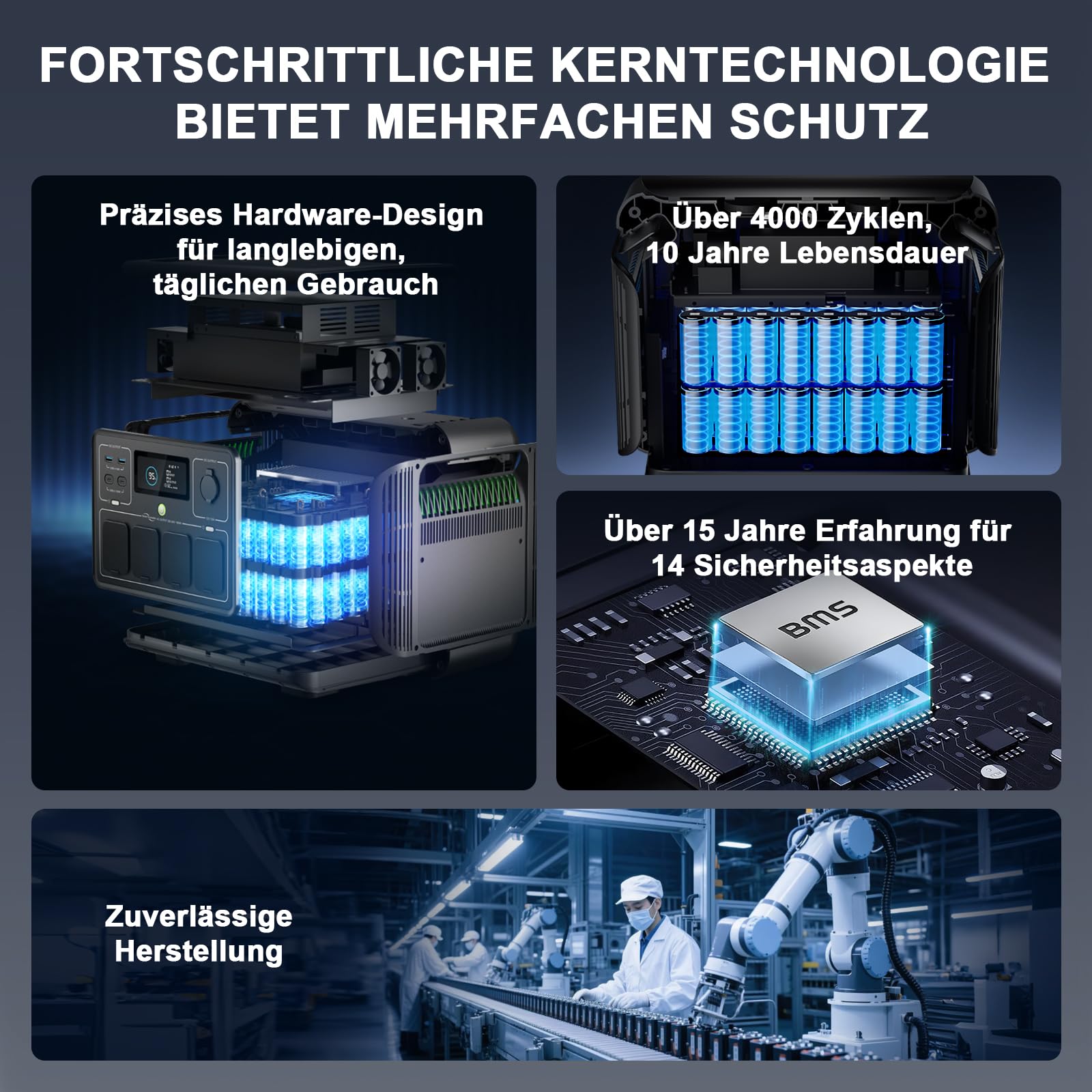 ALLPOWERS R1500 LITE Tragbare Powerstation mit 200W Solarpanel, 1056Wh LFP Batterie Backup mit 4 1600W AC Ausgäng, Generatoren mit 200W Solar Panel, Mobile Stromversorgung, Stromreserve für Camping