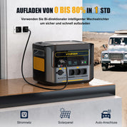 VTOMAN Tragbare Powerstation 1000W (2000W Spitze), 828Wh LiFePO4 Solargenerator mit 200W Solarpanel, 0-80% in 60 Min Schnellladung, Erweiterbar bis 2376Wh für Notfall, Camping, Reise, Wohnmobil