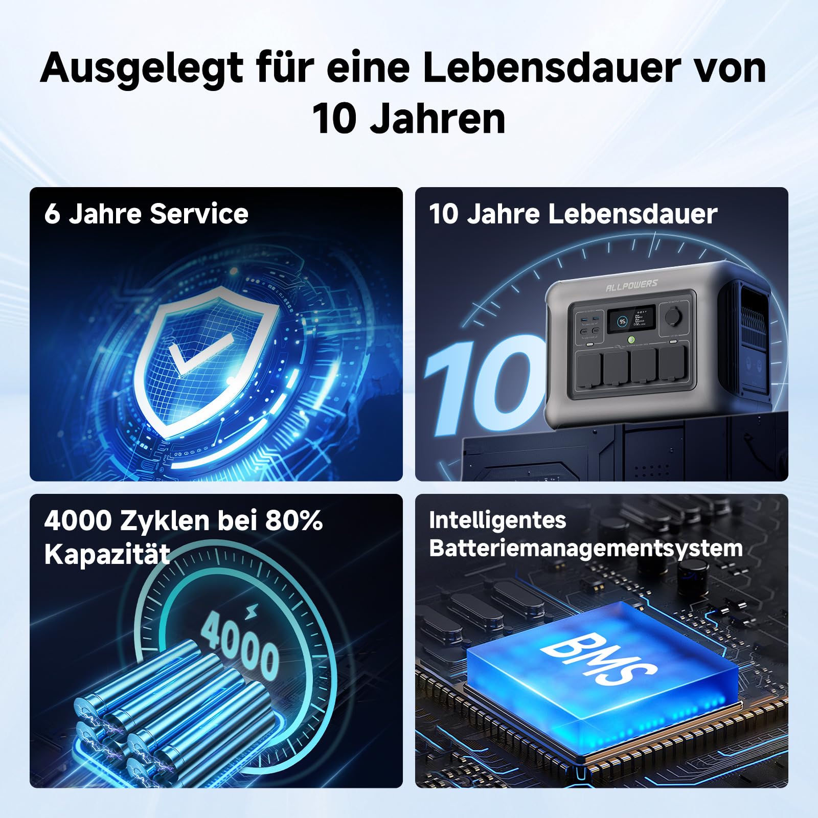 ALLPOWERS Solargenerator R1500 mit 100W Solarpanel, LiFePO4 Akku, 1800W Powerstation mit 100W USB-C/Kabelloses Laden Ausgang, LFP Powerstation für Outdoor, Camping, Stromreserve, RV