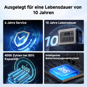 ALLPOWERS Solargenerator R1500 mit 100W Solarpanel, LiFePO4 Akku, 1800W Powerstation mit 100W USB-C/Kabelloses Laden Ausgang, LFP Powerstation für Outdoor, Camping, Stromreserve, RV